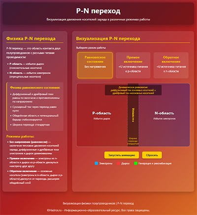 Визуализация движения носителей заряда